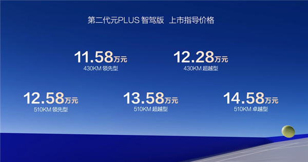 冰箱裝上車 第二代比亞迪元PLUS智駕版上市：11.58萬起