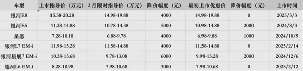 吉利正式“反擊”比亞迪