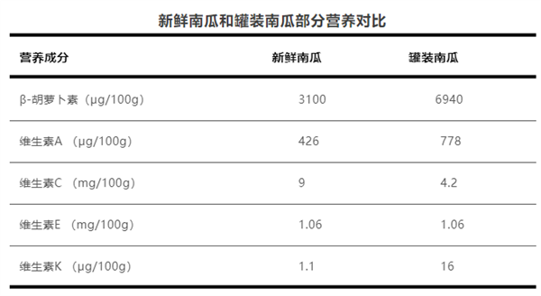 一直被誤解：罐頭真不是“垃圾食品”