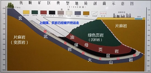 亞洲大露天煤礦 百米厚煤層足足開采了118年！古代植物咋都埋那了