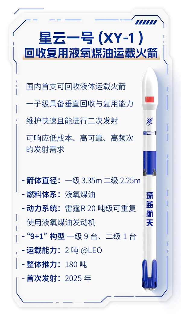 深藍(lán)航天完成新一輪近5億融資！重點(diǎn)加速“星云”可回收液體火箭