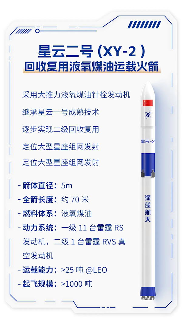 深藍(lán)航天完成新一輪近5億融資！重點(diǎn)加速“星云”可回收液體火箭