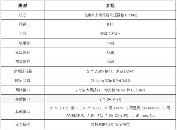 紫光臺(tái)式機(jī)+飛騰D3000實(shí)測(cè)！揭秘全國(guó)產(chǎn)PC整機(jī)“軟硬兼修”