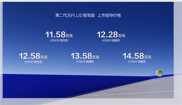 全民智駕 元力全開！第二代元PLUS智駕版11.58萬元起震撼上市