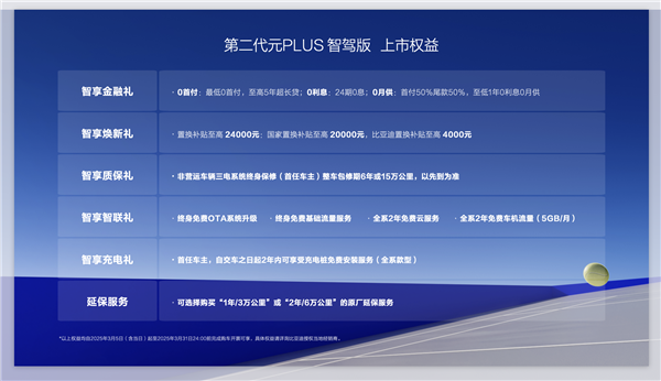 全民智駕 元力全開！第二代元PLUS智駕版11.58萬元起震撼上市
