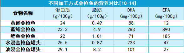 一直被誤解：罐頭真不是“垃圾食品”