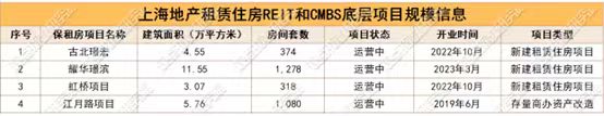 資管新范式 | 上海地產(chǎn)住房租賃的“資本活水”