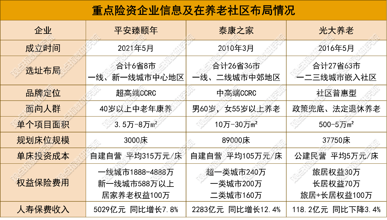 GDIRI觀察 | 平安險資的200億養(yǎng)老“煥新實驗”