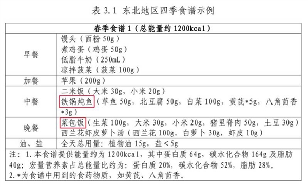 東北、陜西人竊喜！國家減肥指南竟推薦油潑面、鐵鍋燉魚：想瘦可勁造