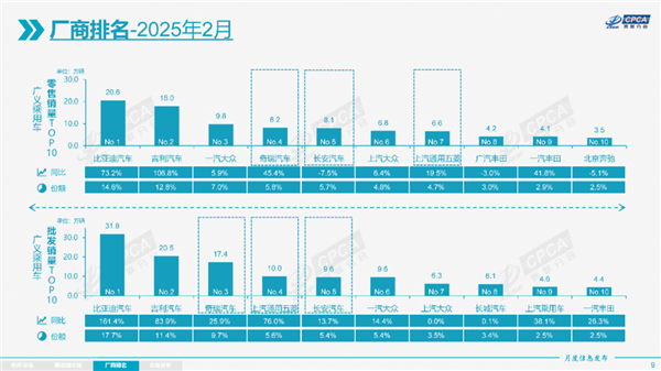 不再發(fā)布周銷量榜：對所有人都是好事 包括理想