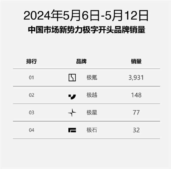 不再發(fā)布周銷量榜：對所有人都是好事 包括理想
