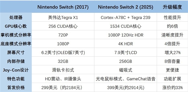 任天堂Switch 2值得入手嗎：你下單前必須要了解這些信息