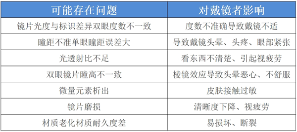 爸媽 這種老花鏡千萬(wàn)別買(mǎi)！越戴眼睛越花