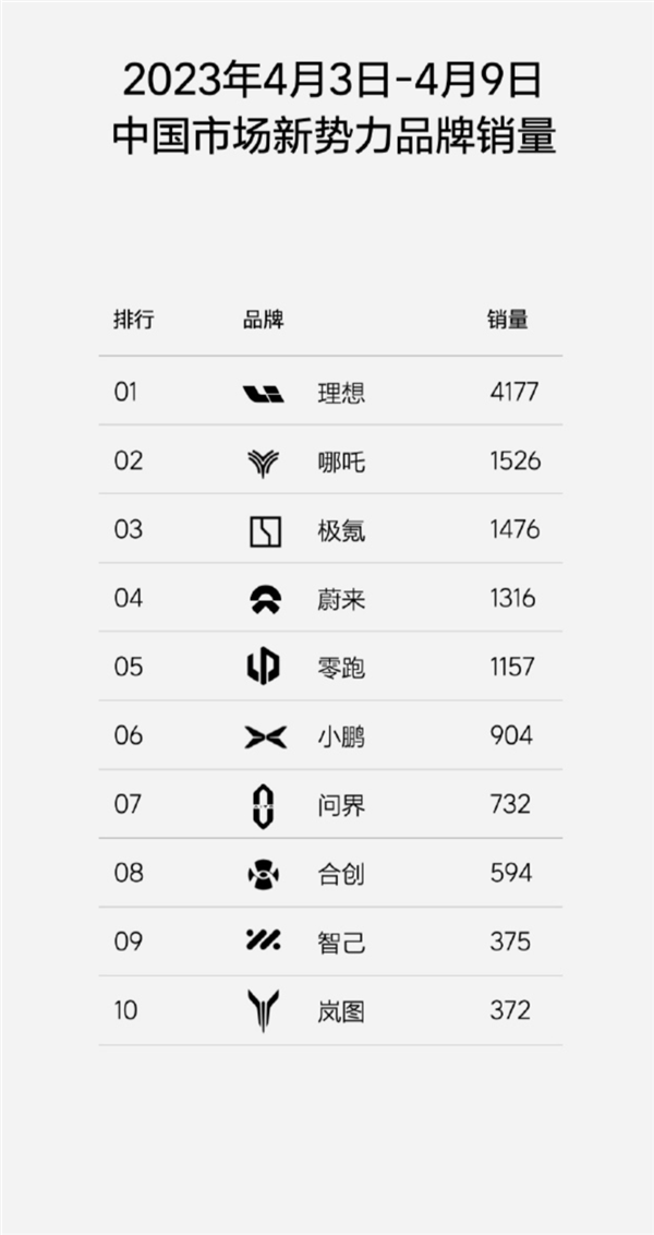 不再發(fā)布周銷量榜：對所有人都是好事 包括理想