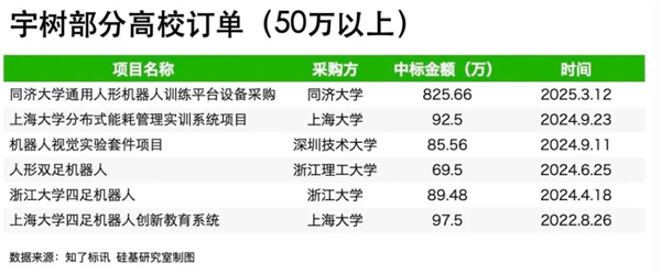 宇樹機(jī)器狗很好玩 但我勸你養(yǎng)只真的