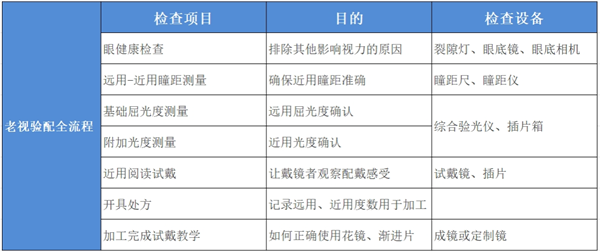 爸媽 這種老花鏡千萬(wàn)別買(mǎi)！越戴眼睛越花