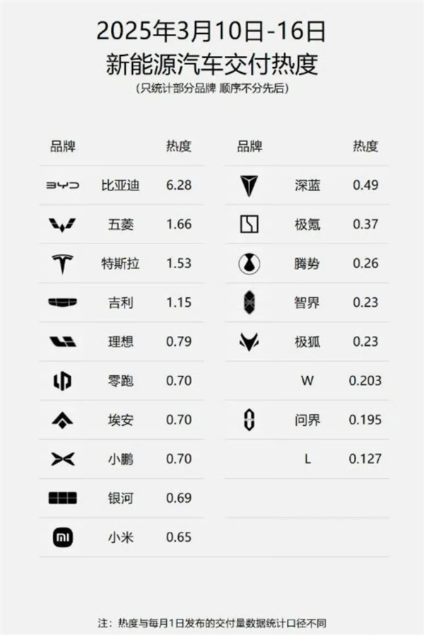 不再發(fā)布周銷量榜：對所有人都是好事 包括理想