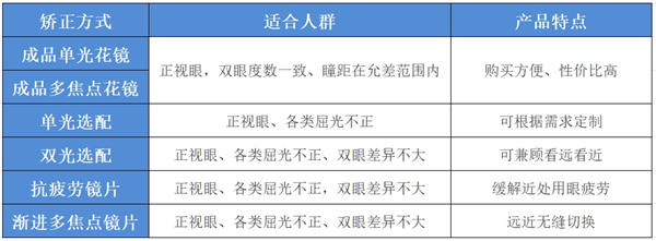 爸媽 這種老花鏡千萬(wàn)別買(mǎi)！越戴眼睛越花