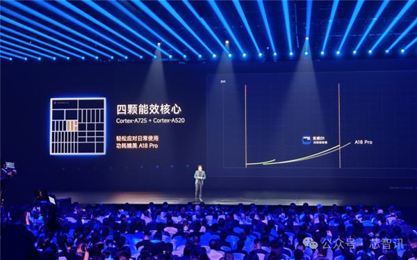 不是Arm CSS定制！小米玄戒O1究竟自研了什么