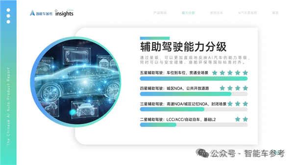 蔚來新車敢如此升級 我就要好好說道說道了