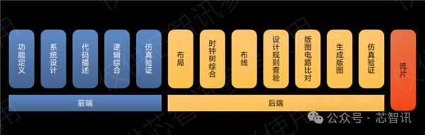 不是Arm CSS定制！小米玄戒O1究竟自研了什么