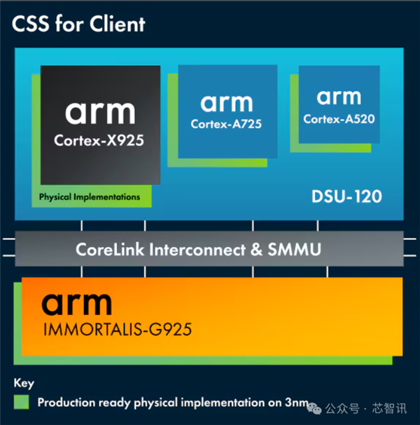 不是Arm CSS定制！小米玄戒O1究竟自研了什么