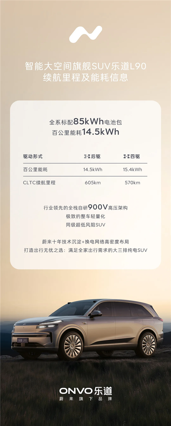 樂道L90全系標(biāo)配85kWh電池包：百公里能耗低至14.5kWh