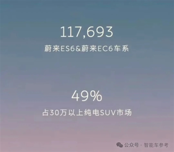 蔚來新車敢如此升級 我就要好好說道說道了