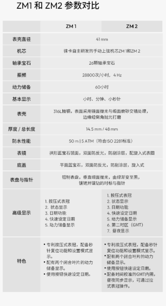 貴11萬(wàn)元！徠卡發(fā)布ZM1、ZM2都市森綠版腕表