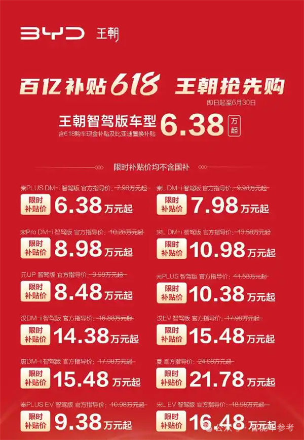 一哥發(fā)威！比亞迪618百億補(bǔ)貼：秦Plus現(xiàn)在只要6萬(wàn)3千8