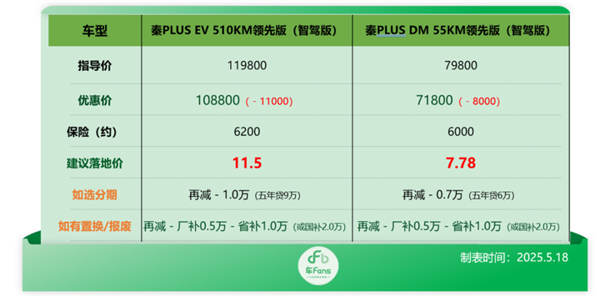 比亞迪：逼我出絕招是吧