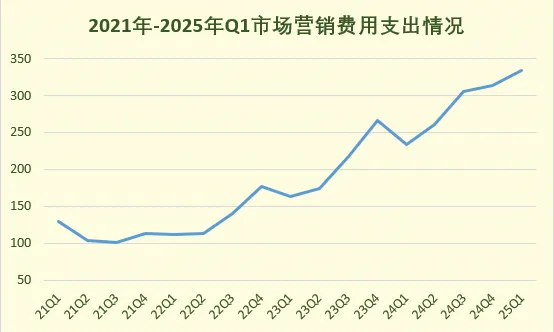 觀(guān)點(diǎn)直擊 | 價(jià)格不占優(yōu)下 拼多多“千億扶持”力抗炮火